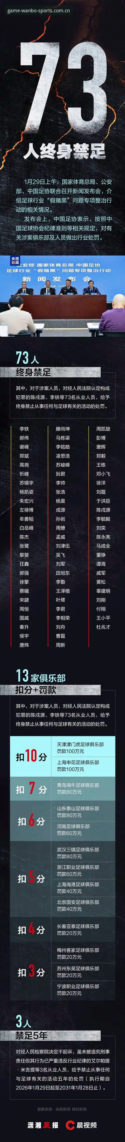 万博APP下载 资深用户分享:足协第三批禁足名单背后的行业乱象与万博体育平台的观赛心得